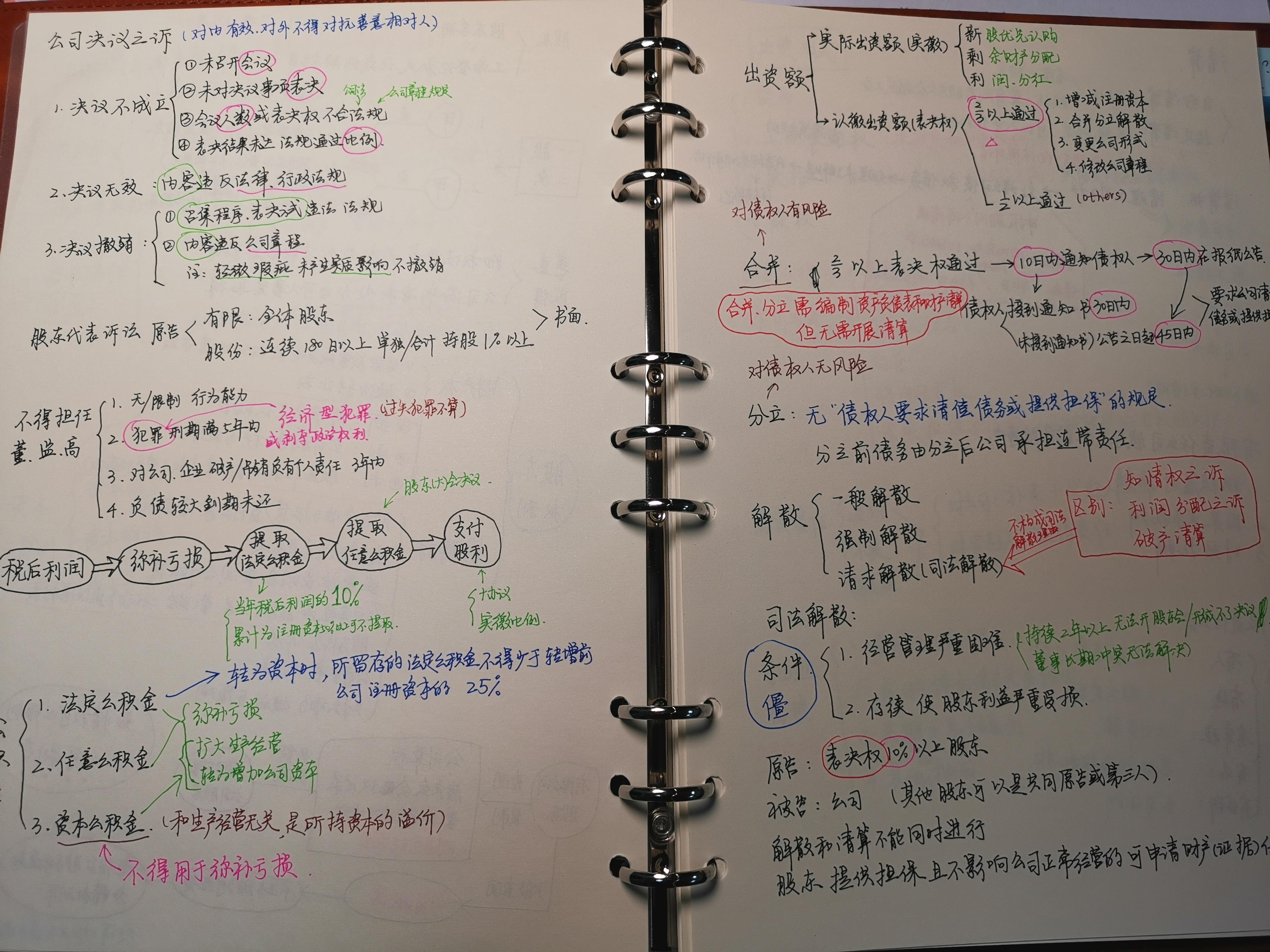 筆記的作用就是在短時間內迅速回顧知識點,所以效率永遠是第一位的,該