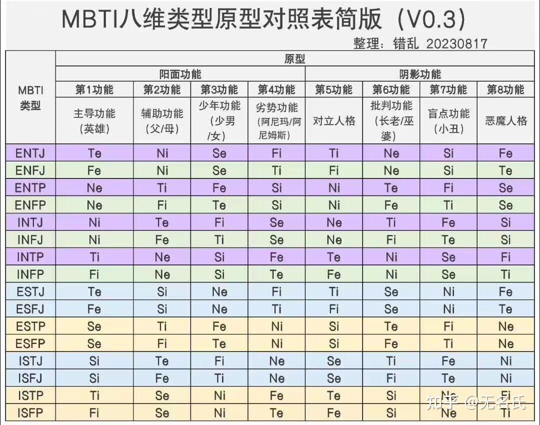 mbti八维对照表intp图片