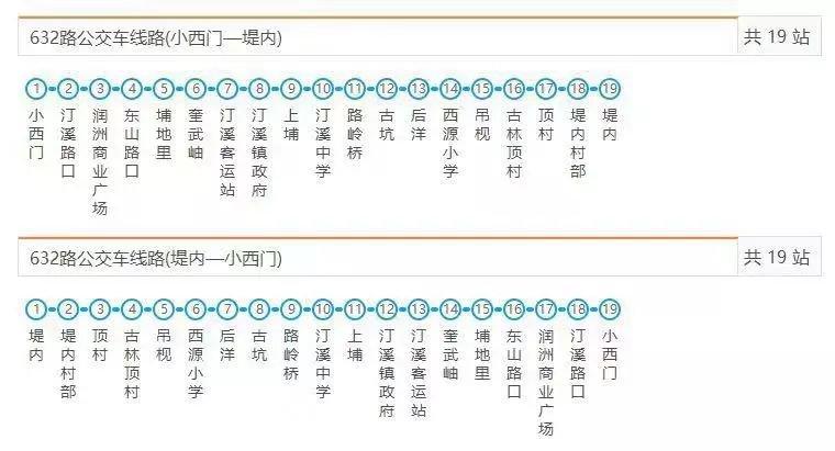 公共交通:从岛内或岛外乘车到同安,换乘632路公交车到顶村站下车.