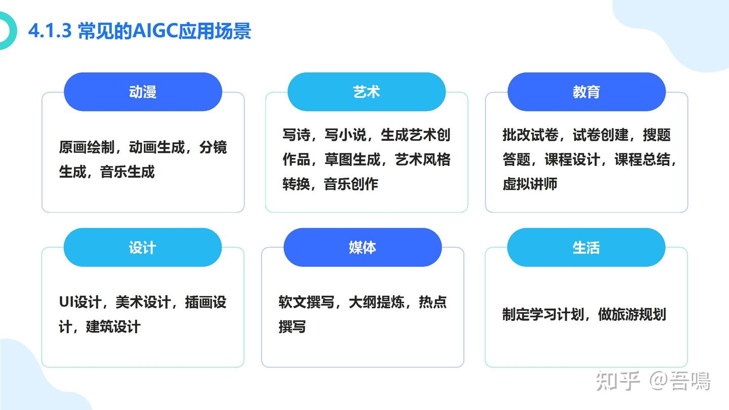 厦门大学《大模型概念、技术与应用实践》（140页PPT读懂大模型） - 知乎