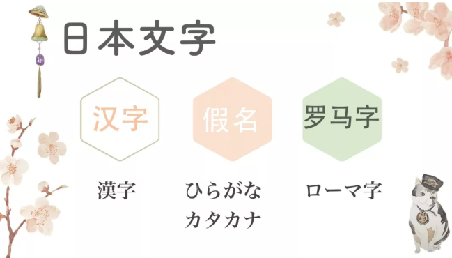 日语入门的6大步骤，你走到哪一步了？ - 知乎