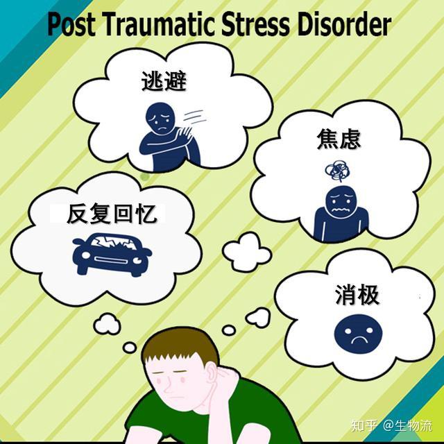 这是ptsd的根本原因.神经科学家设计了一种名为条件性恐惧的行为学