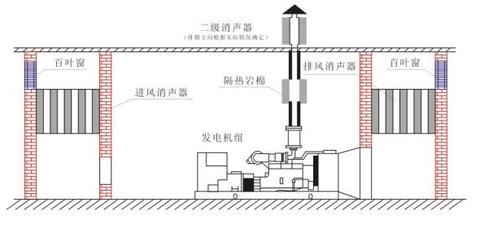 消防工程师