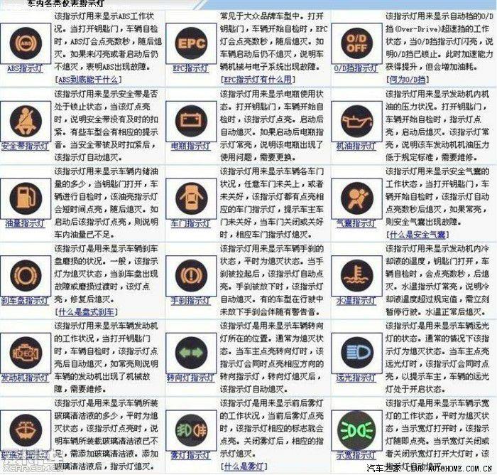 为什么很多车的倒车灯一个红一个白? - 知乎