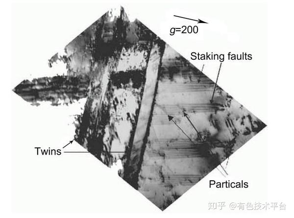 金属塑性变形加工中你必须了解的那些知识要点 - 知乎