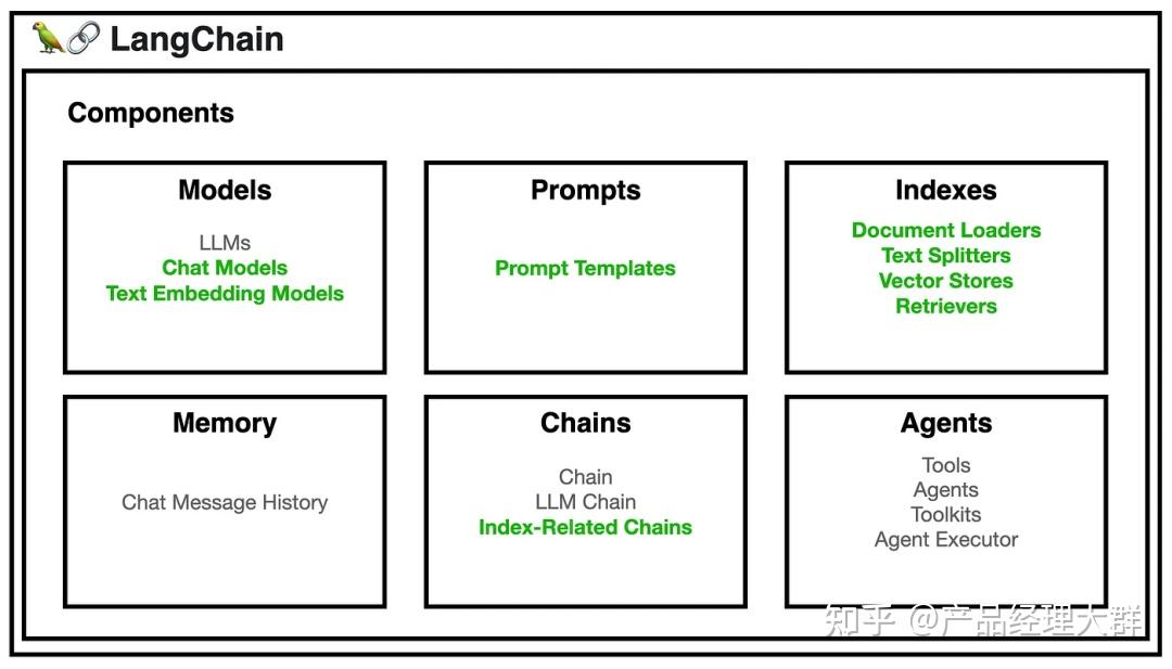 如何通俗的介绍什么是Ai agent?