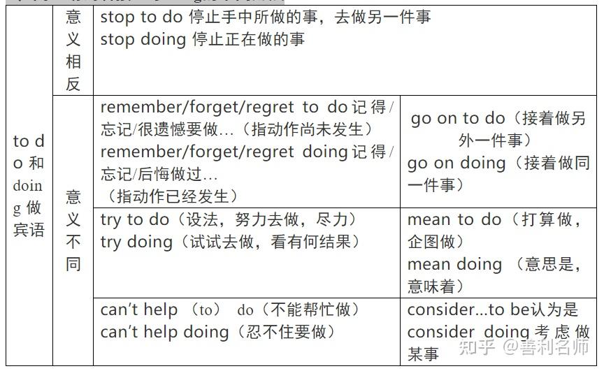 英语-非谓语动词 - 知乎