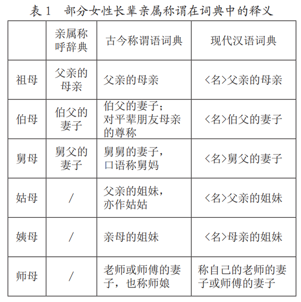 男导师的妻子叫 师母 那么女导师的丈夫怎么称呼 知乎