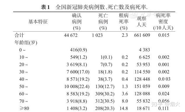 全国人口平均死亡率_中国人均GDP,超世界平均(2)