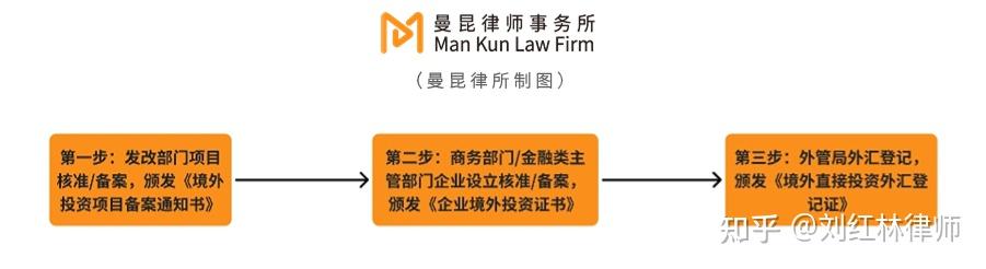 公司出海謀發展資金怎麼合法出境