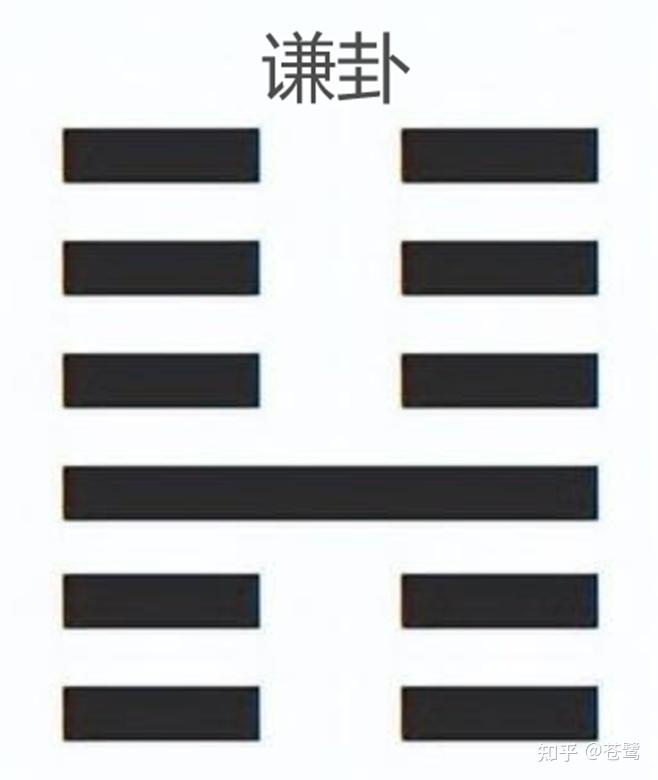 易经六十四卦15-谦卦 - 知乎