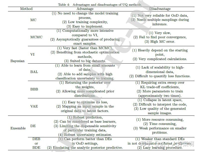 Deep learning deep reinforcement learning uncertainty 
