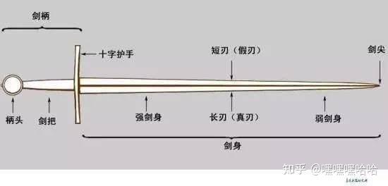 为何欧洲流行十字剑格的长剑或武装剑,中国和日本则是流行圆盘刀镡? - 知乎