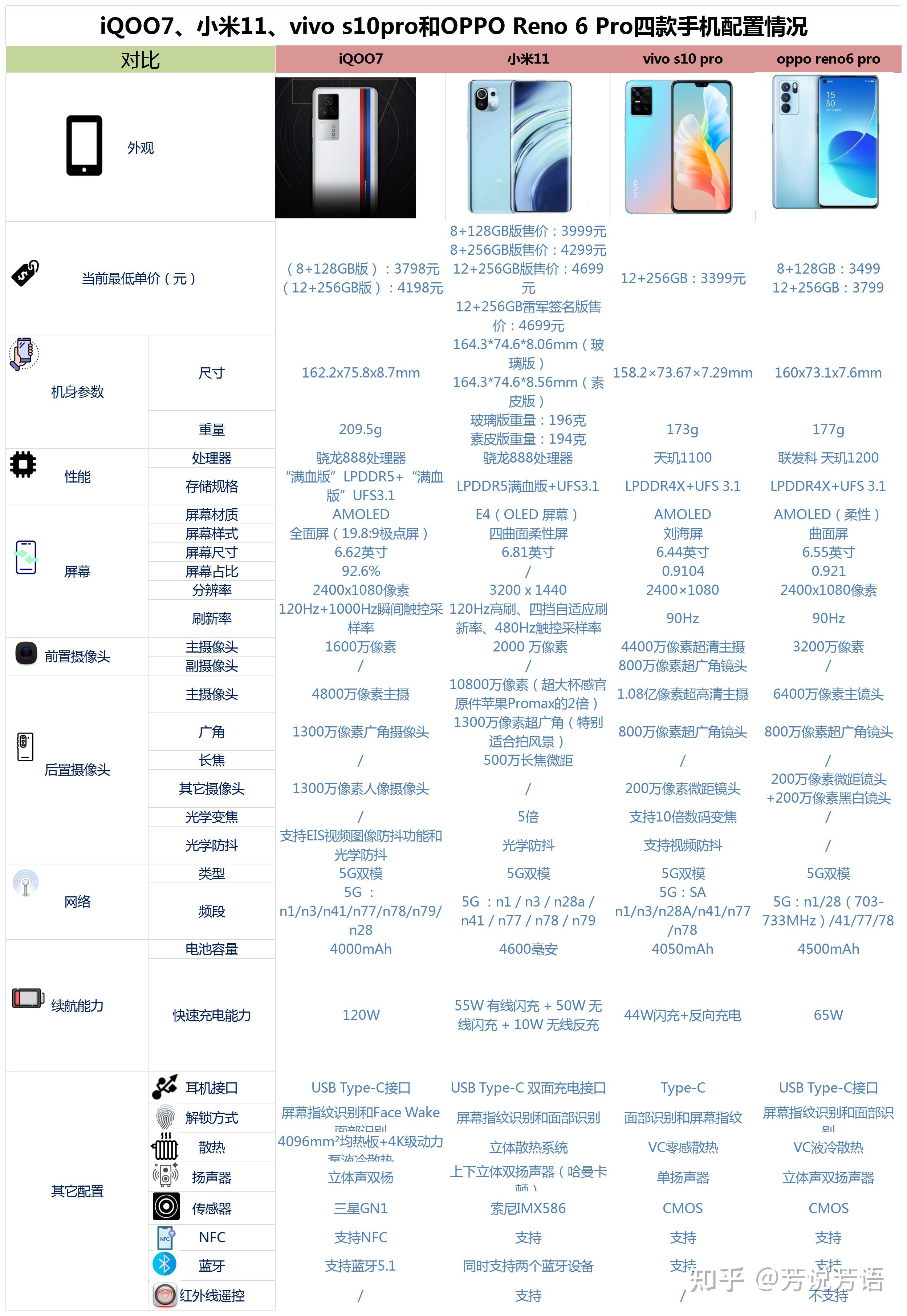 oppos10pro参数图片