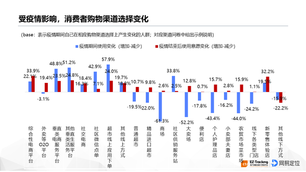 2020新冠疫情消费者行为态度影响与趋势报告