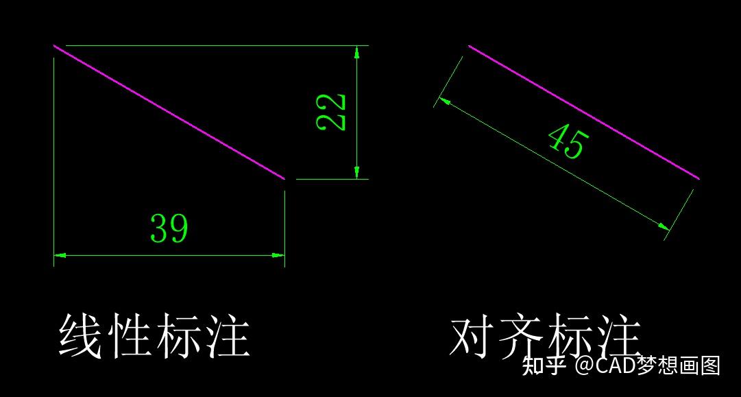 CAD线性标注与对齐标注的区别 - 知乎
