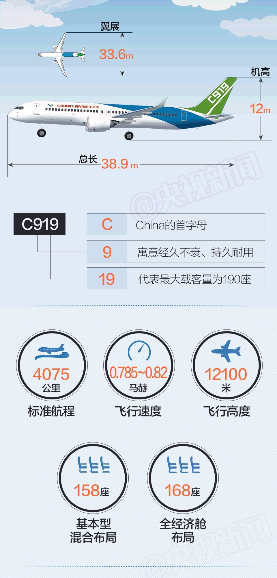 c919订单明细图片