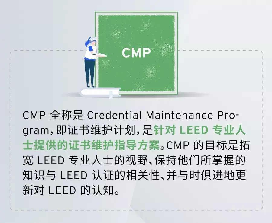如何让我的LEED证书不失效？【LEED硬核拆解】 知乎