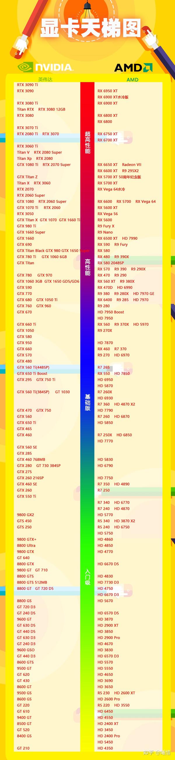 2025年笔记本电脑显卡天梯图6月 知乎