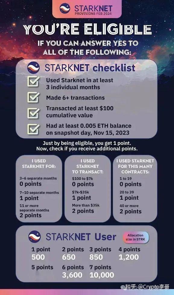 starknet 代幣經濟學starknet 在 2022 年年中就披露了代幣經濟學