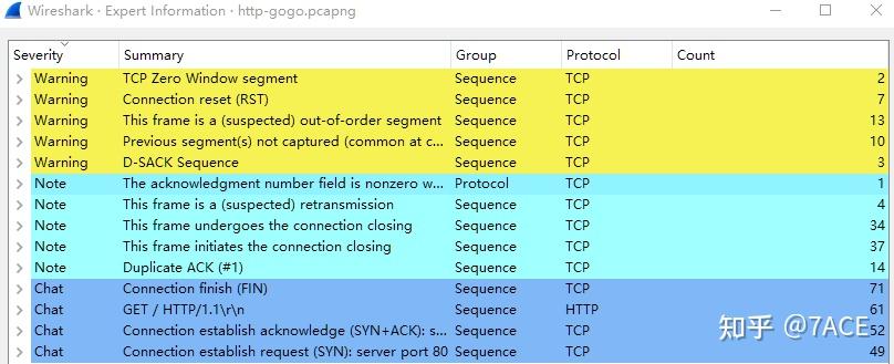 Wireshark TS | Packet Challenge 之 HTTP 案例分析 - 知乎