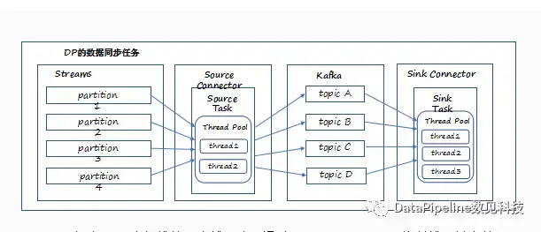 基于Kafka Connect框架DataPipeline在实时数据集成上做了哪些提升? 基于Kafka Connect框架DataPipeline在实时数据集成上做了哪些提升?