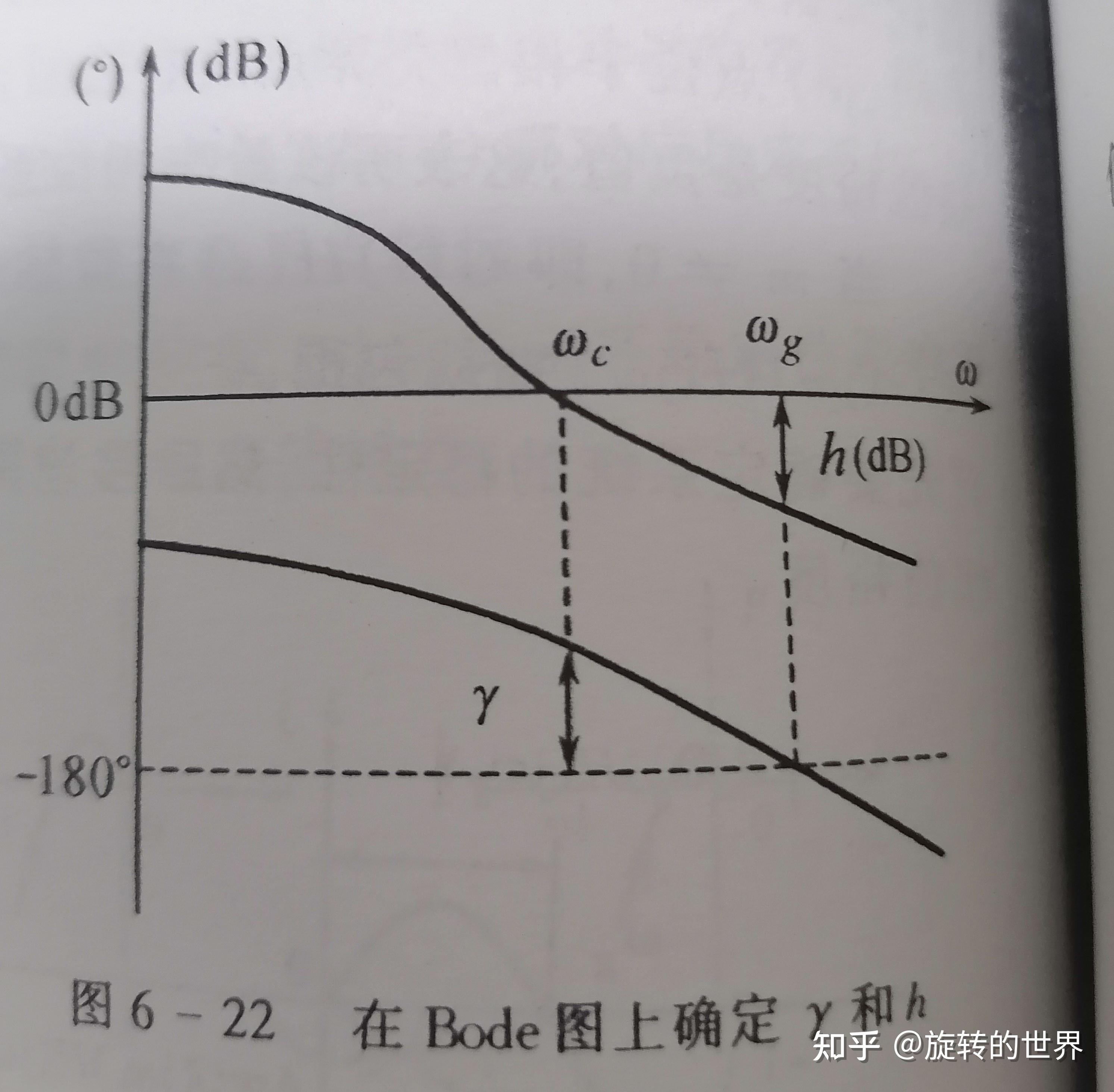 告別經驗調參速度環pi參數自動整定