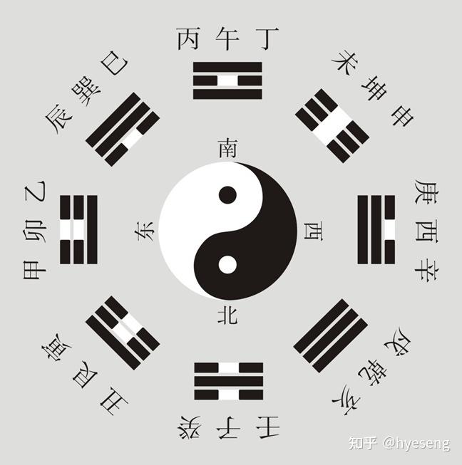 虚荣心比较强的八字 - 知乎