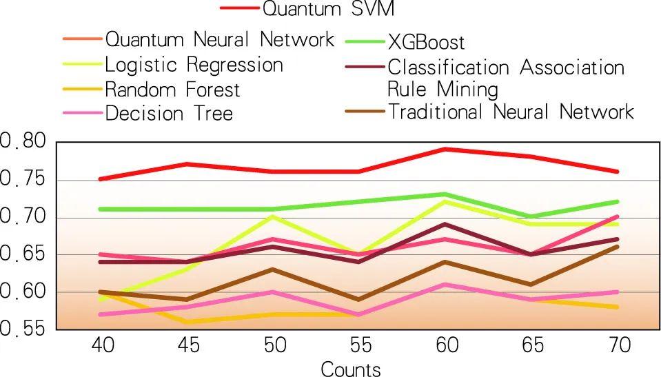  svm 