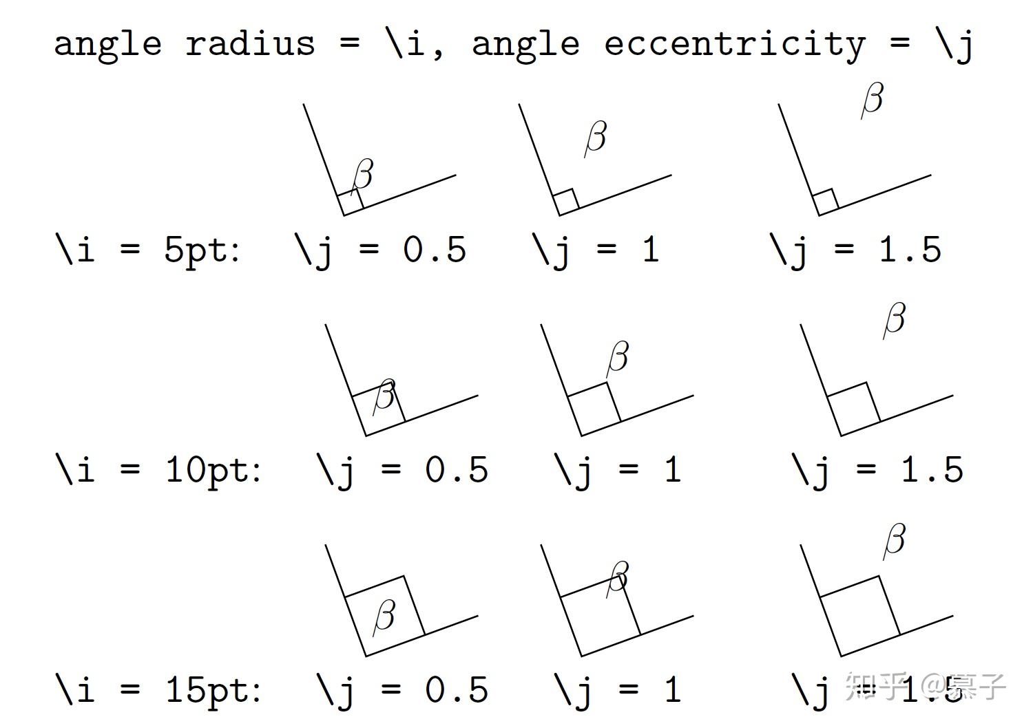 [LaTeX 绘图] tikz v3.1 新功能，标记直角 知乎