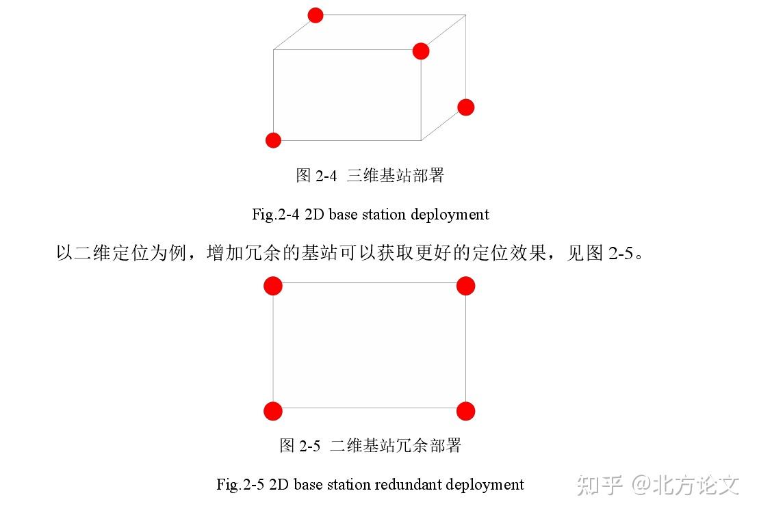 基于UWB/IMU的移动机器人室内定位技术研究-相关论文选题 - 知乎