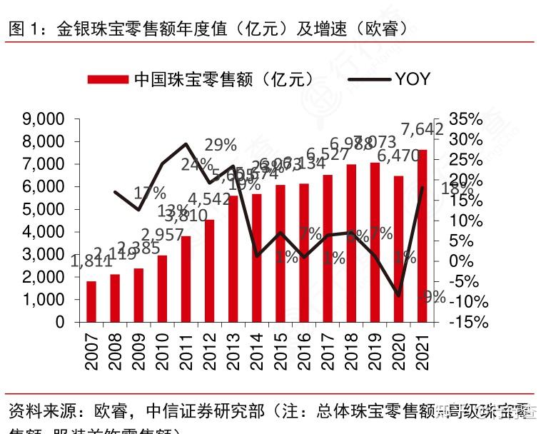 中国珠宝市场走向(中国珠宝的黄金好不好)