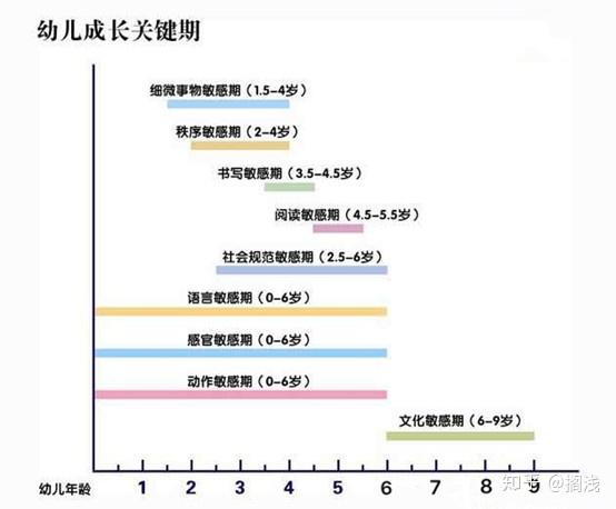 从古代 蒙学 到现代 早教 启蒙教育殊途同归 英语启蒙实验室 知乎