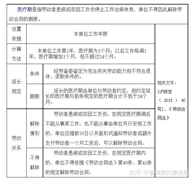 员工休病假最长可以多少天