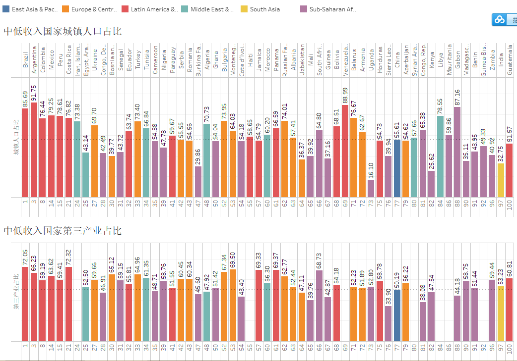 外国人口占比_60岁以上人口占比图(2)