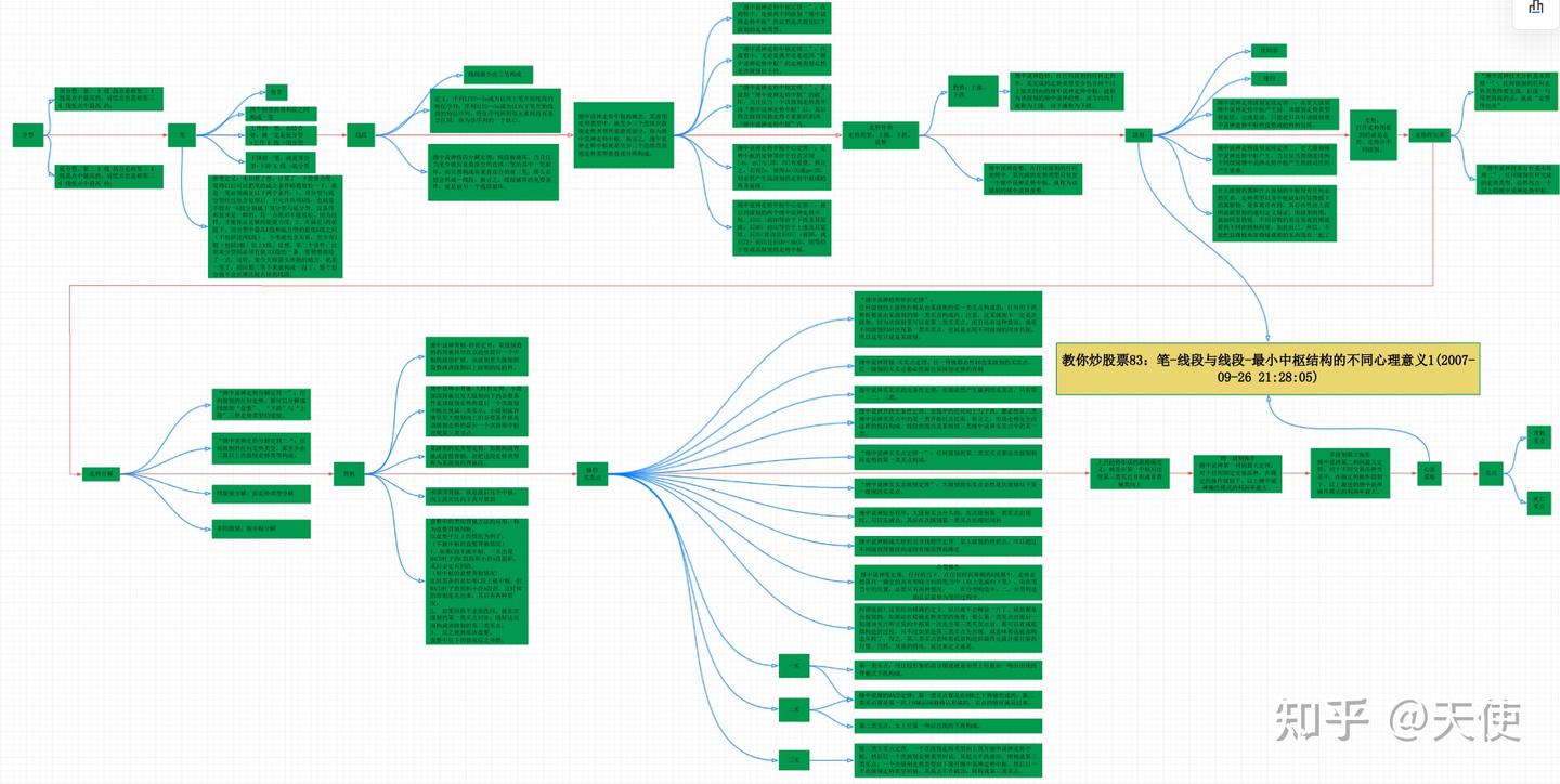 教你炒股票84：本ID理论一些必须注意的问题(2007-10-07 16:09:06) - 知乎
