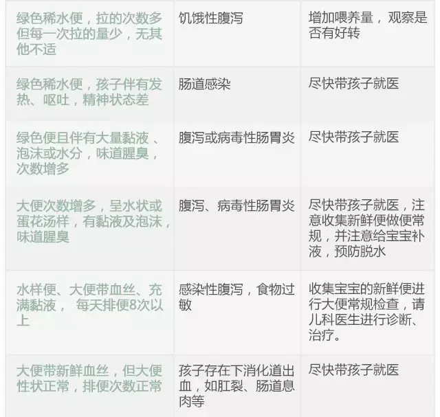 绿色便奶瓣便蛋花汤便收藏这份宝宝便便健康大全