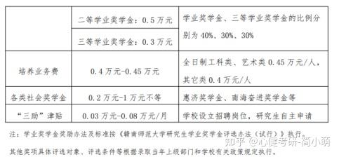 心健考研贛南師範大學2022心理健康教育考情分析