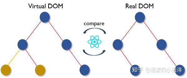 面试 | 必须要会的50个React面试题