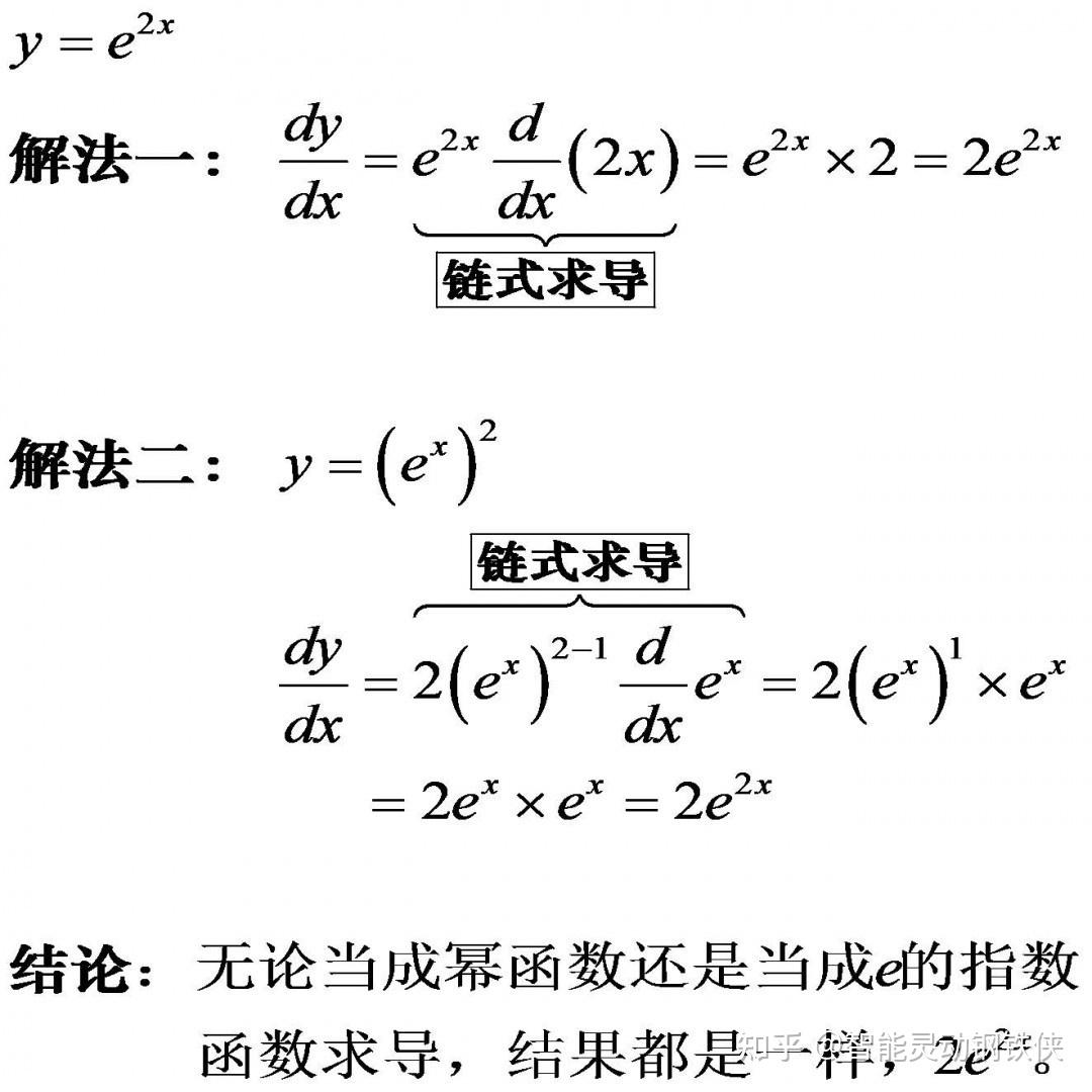 导数及其应用 - 知乎