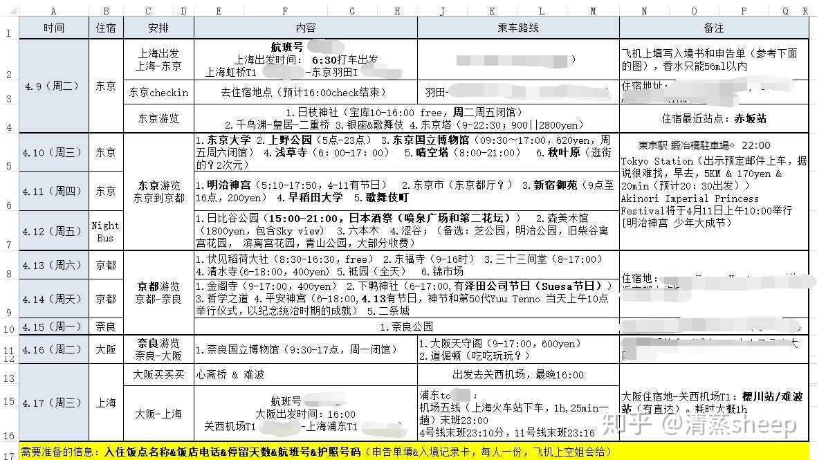 櫻花季日本之旅