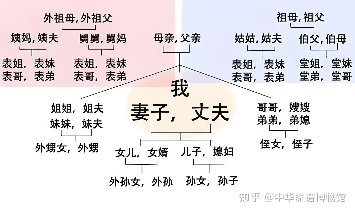家谱中哪些你不知道的称谓体系及其文化外延研究 - 知乎