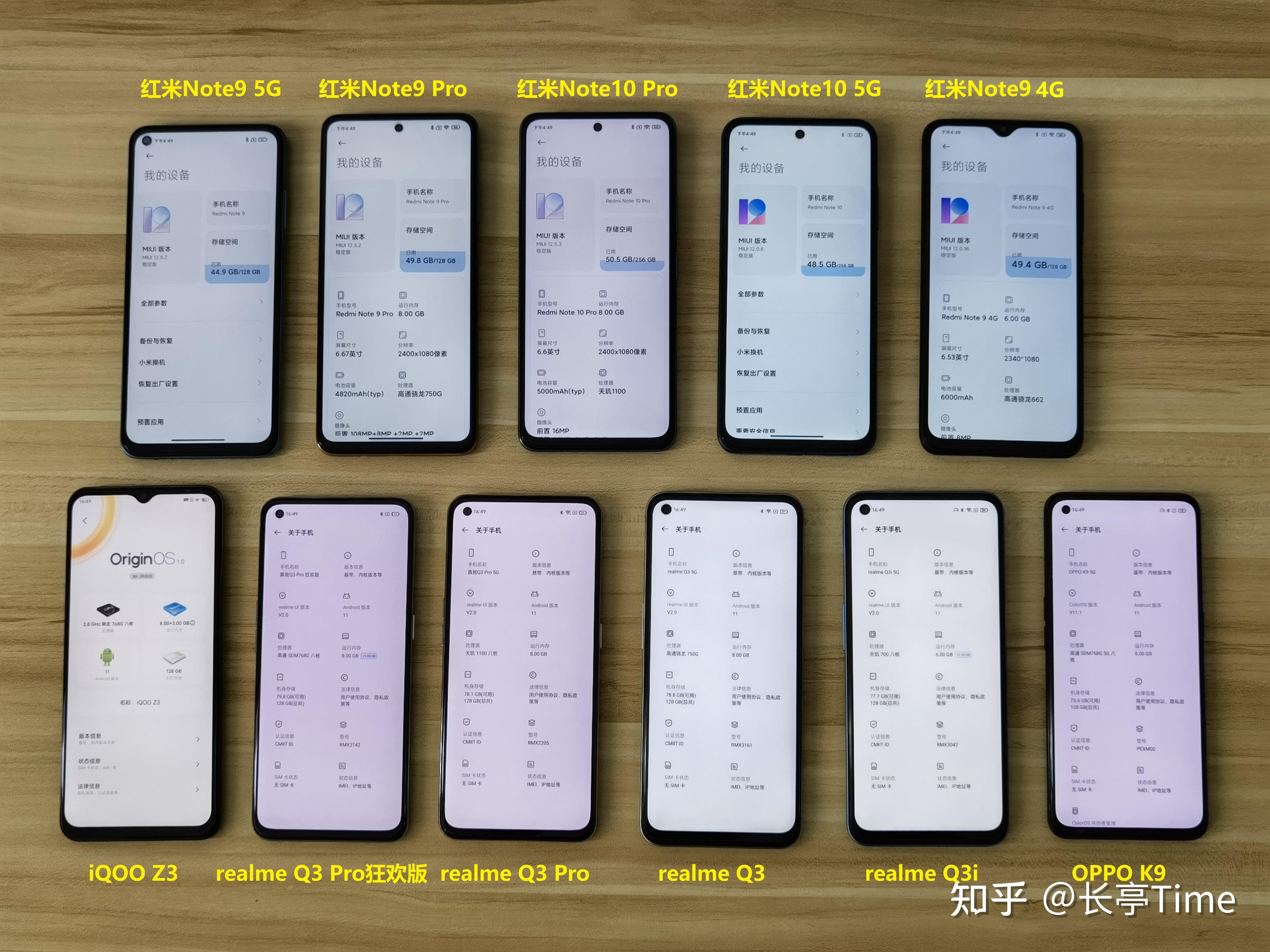 百元千元机测试横评红米note10系列realmeq3系列红米note9系列oppok9