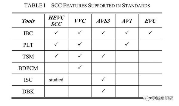 Standard Shipping Container Dimensions Complete ISO Size Guide