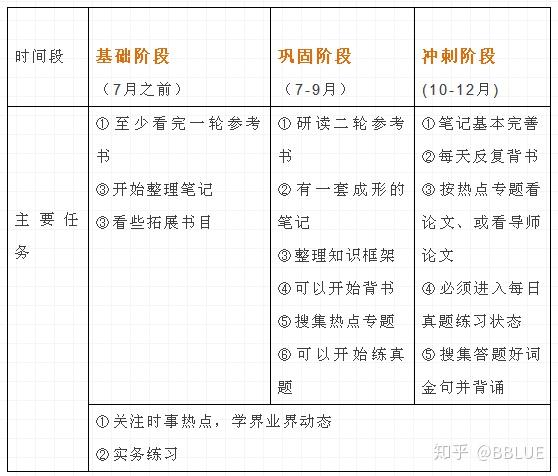 想跨考暨大新传 报录比怎么样 难度大不大 求学