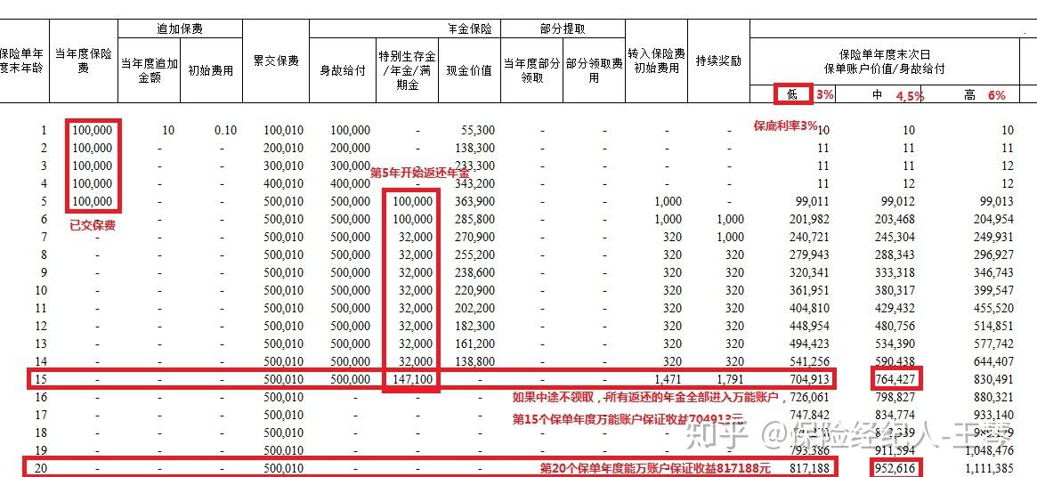 中国人寿保险靠谱吗多少钱 v2-554a05ccd6cfe887c60b9976b10c4294_r.jpg