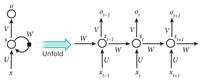 RNN Part1-RNN介绍