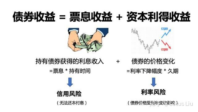 一文读懂丨债券投资 - 知乎