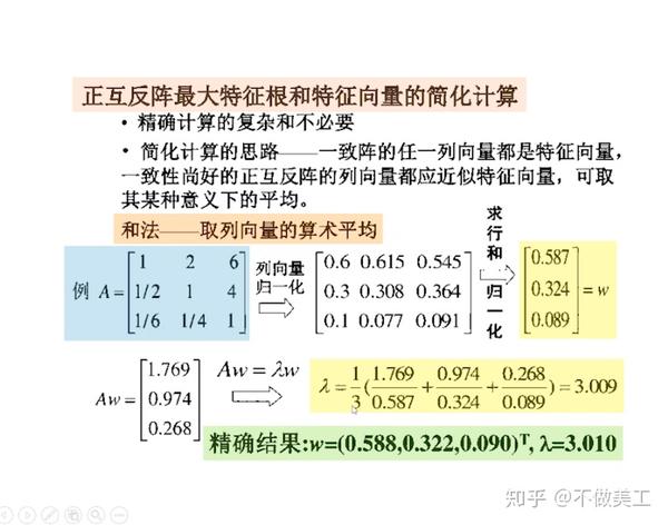 学习笔记 | 层次分析法AHP - 知乎