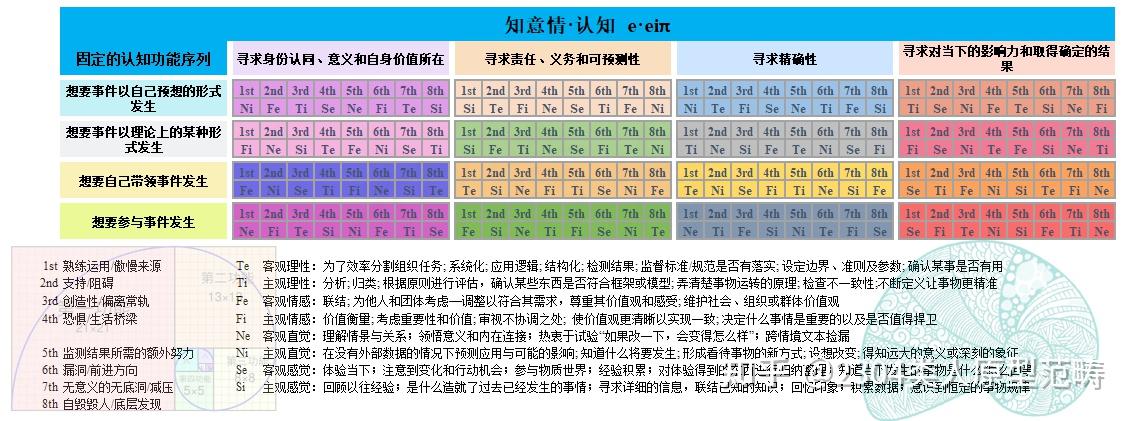 荣格八维对照表图片